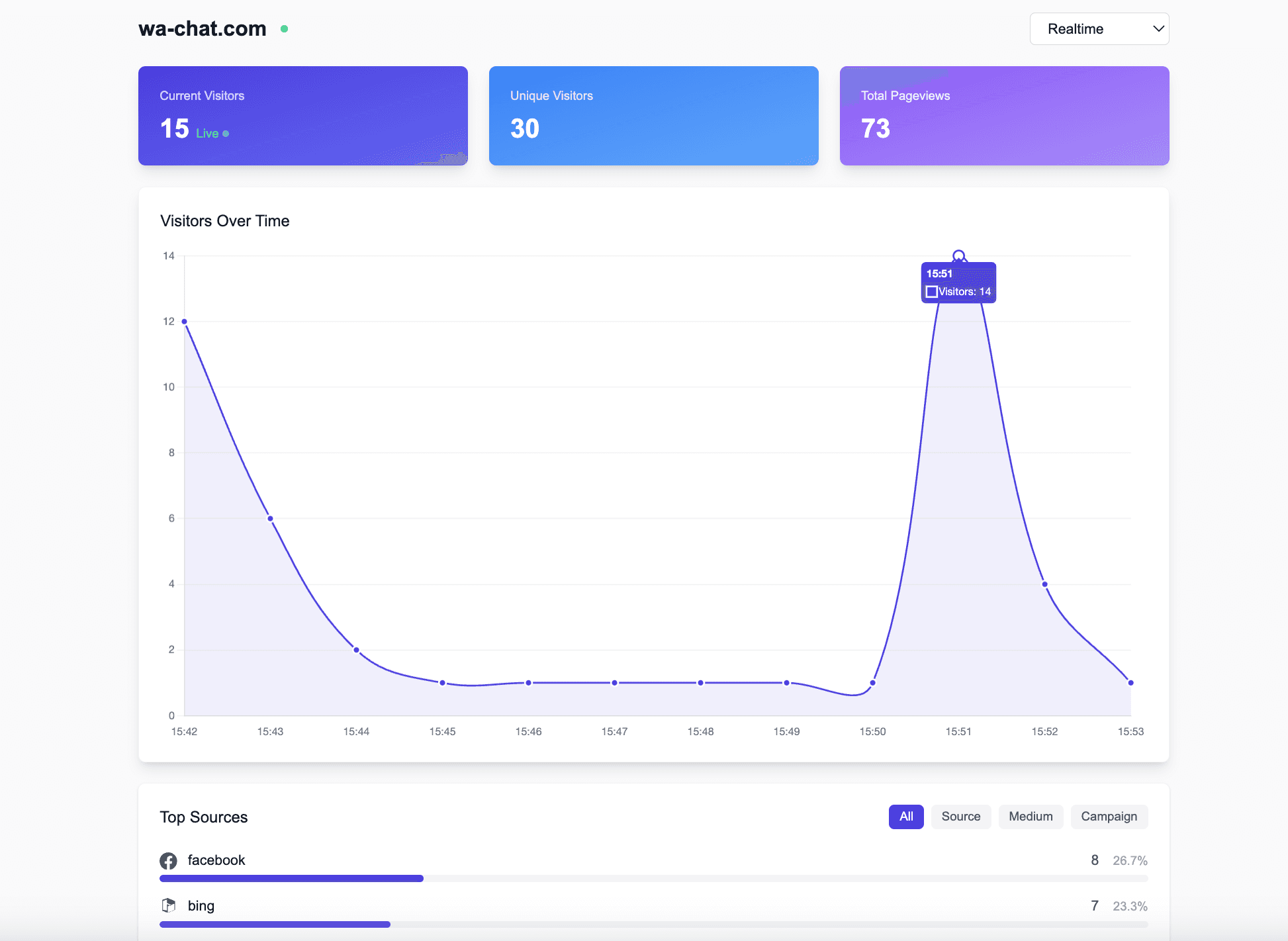 Analytics Dashboard